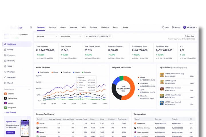 Tampilan integrated dashboard tracking affiliate